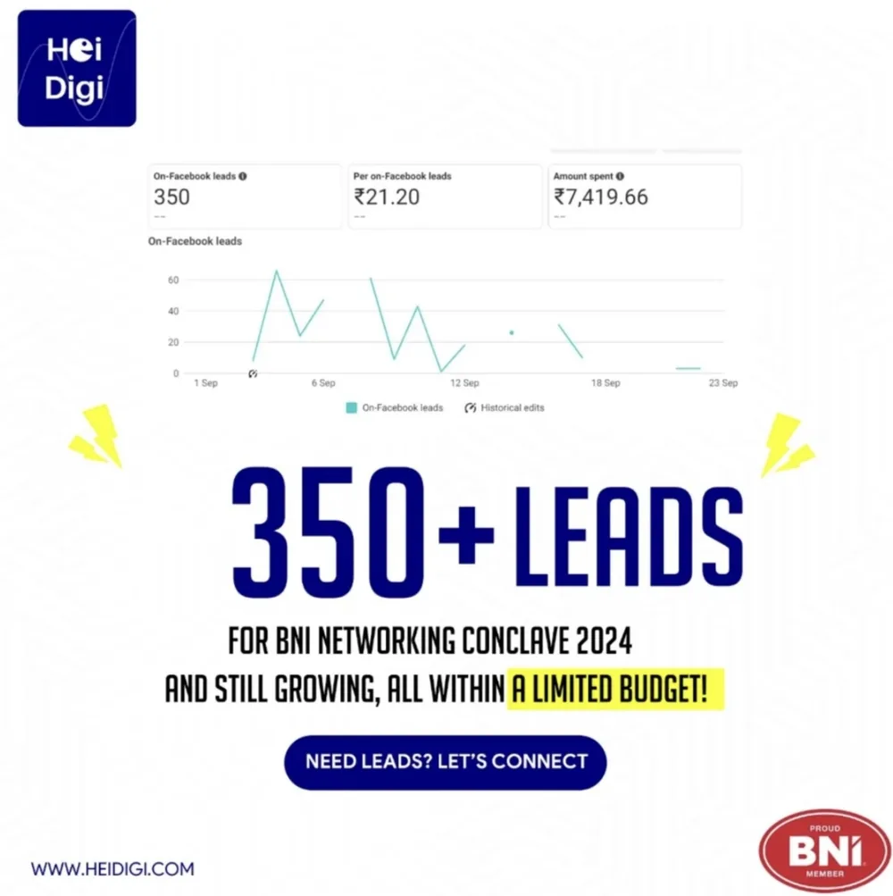 BNI Networking Conclave 2024 campaign artwork reporting 350 on-Facebook leads